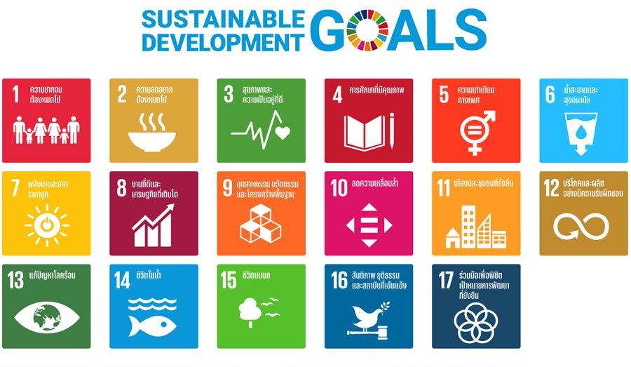 Actions for SDGs